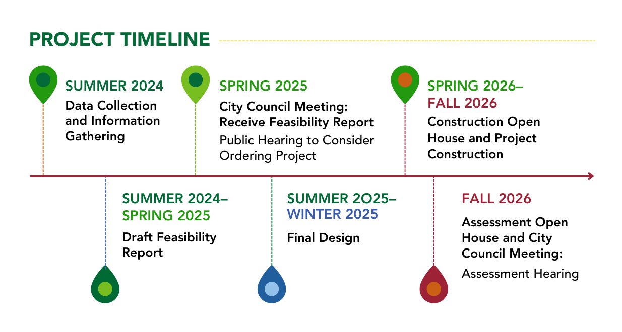 2026 Construction Project Timeline